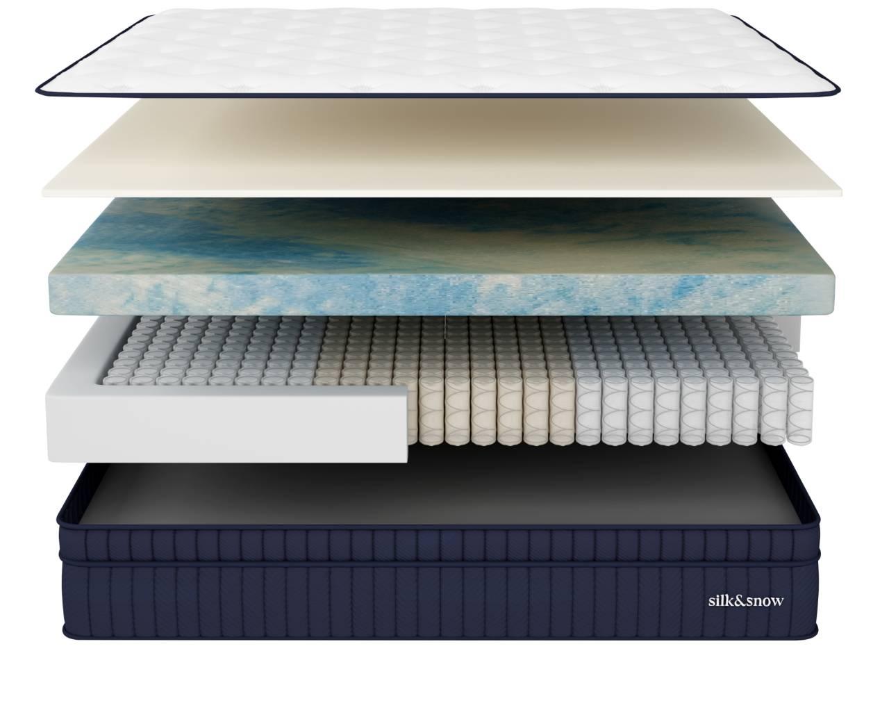 Recommendations for ​Sleepers: Finding Your Perfect Fit with Silk & Snow