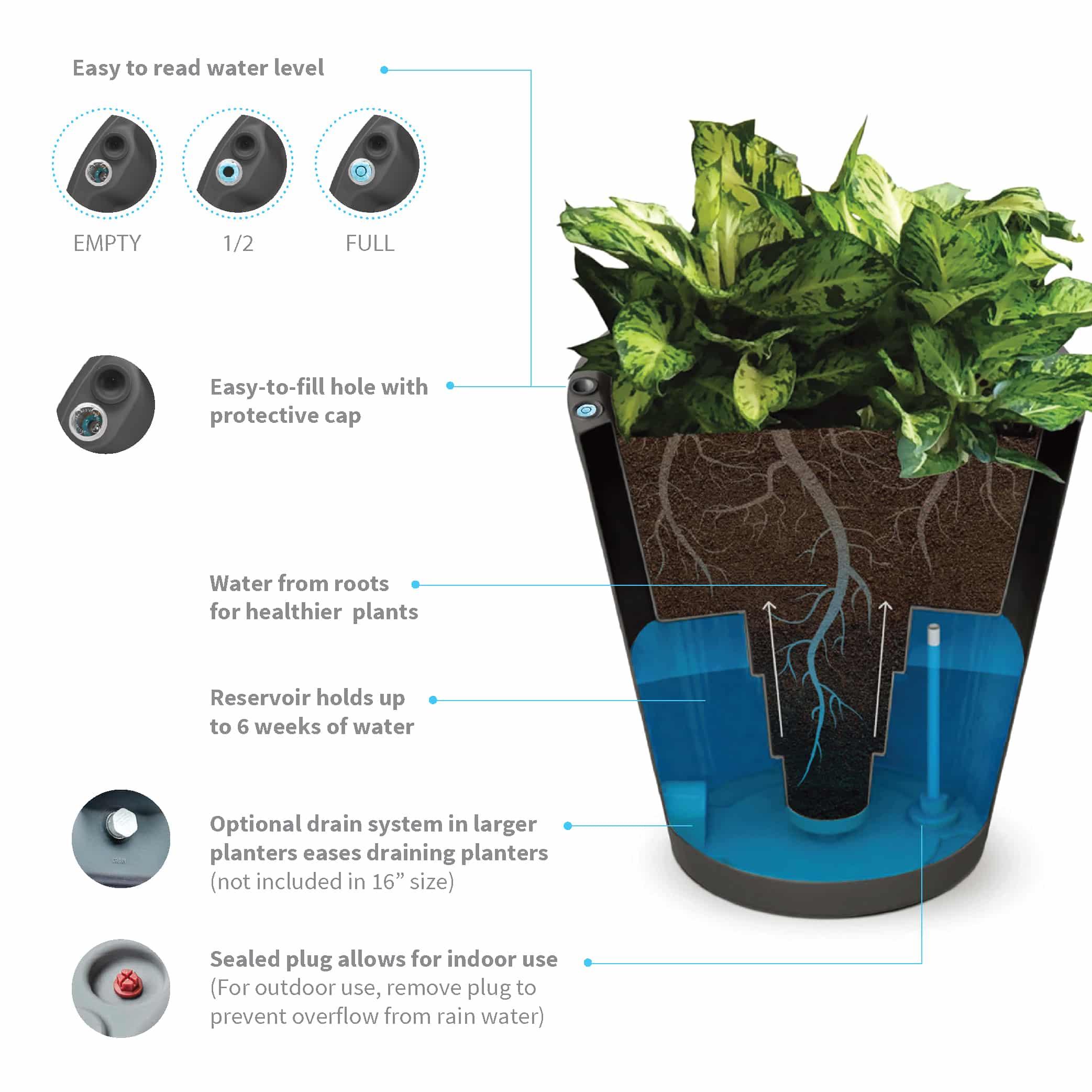 Choosing the Right Self-Watering Planter for Your Plants