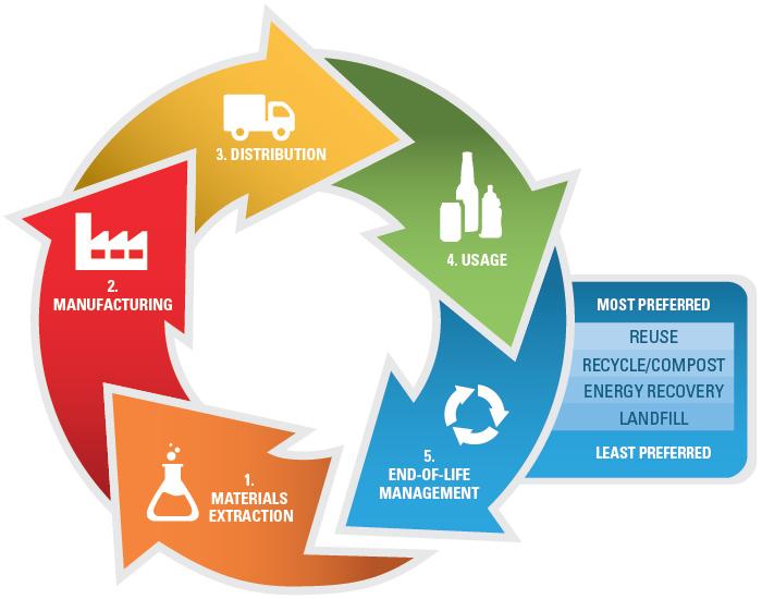 Environmental Considerations: Sustainable Materials in Sleep Solutions