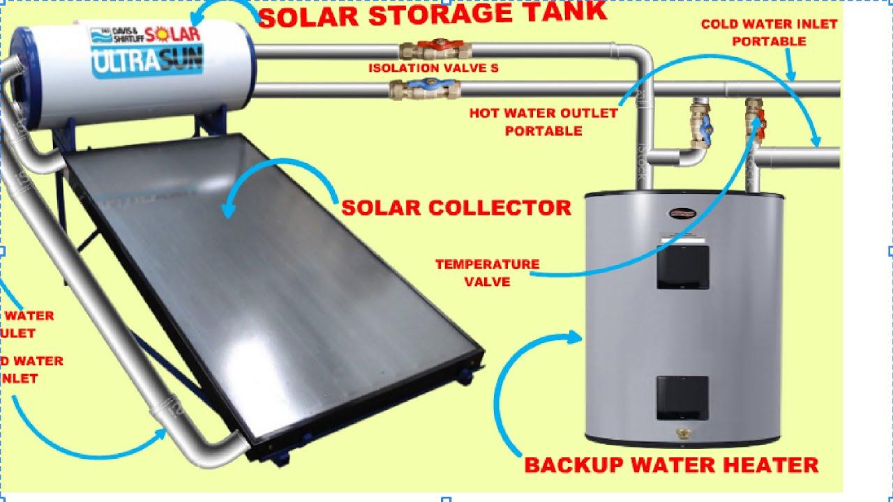 Maintenance Tips for Long-Lasting Solar ‍Water Installations