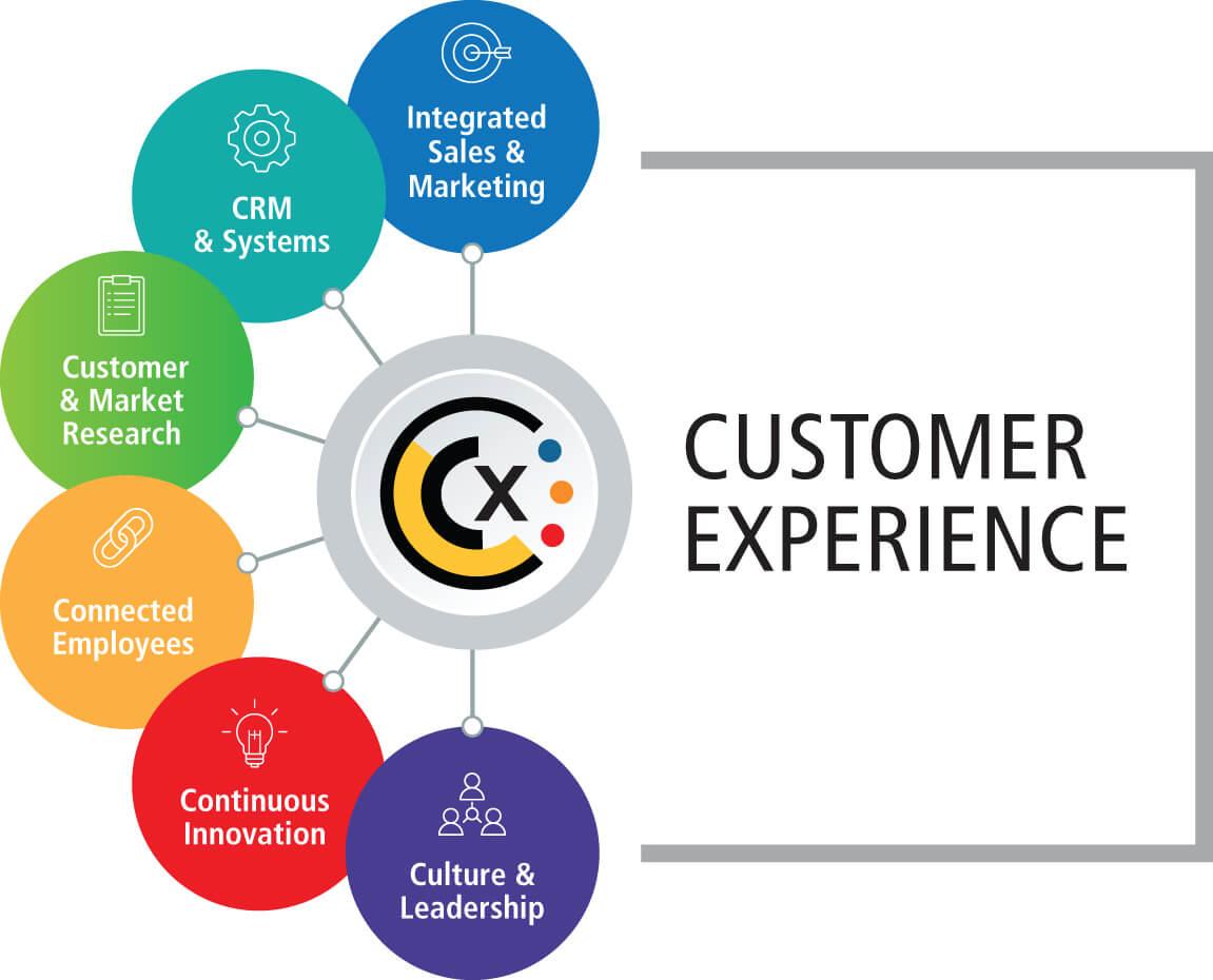 Customer Experiences and recommendations ‌for⁣ Enhanced Sleep Quality