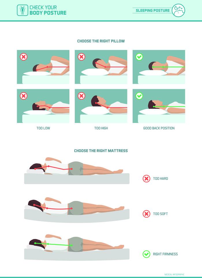 Personal Recommendations‌ for optimal Pillow Selection