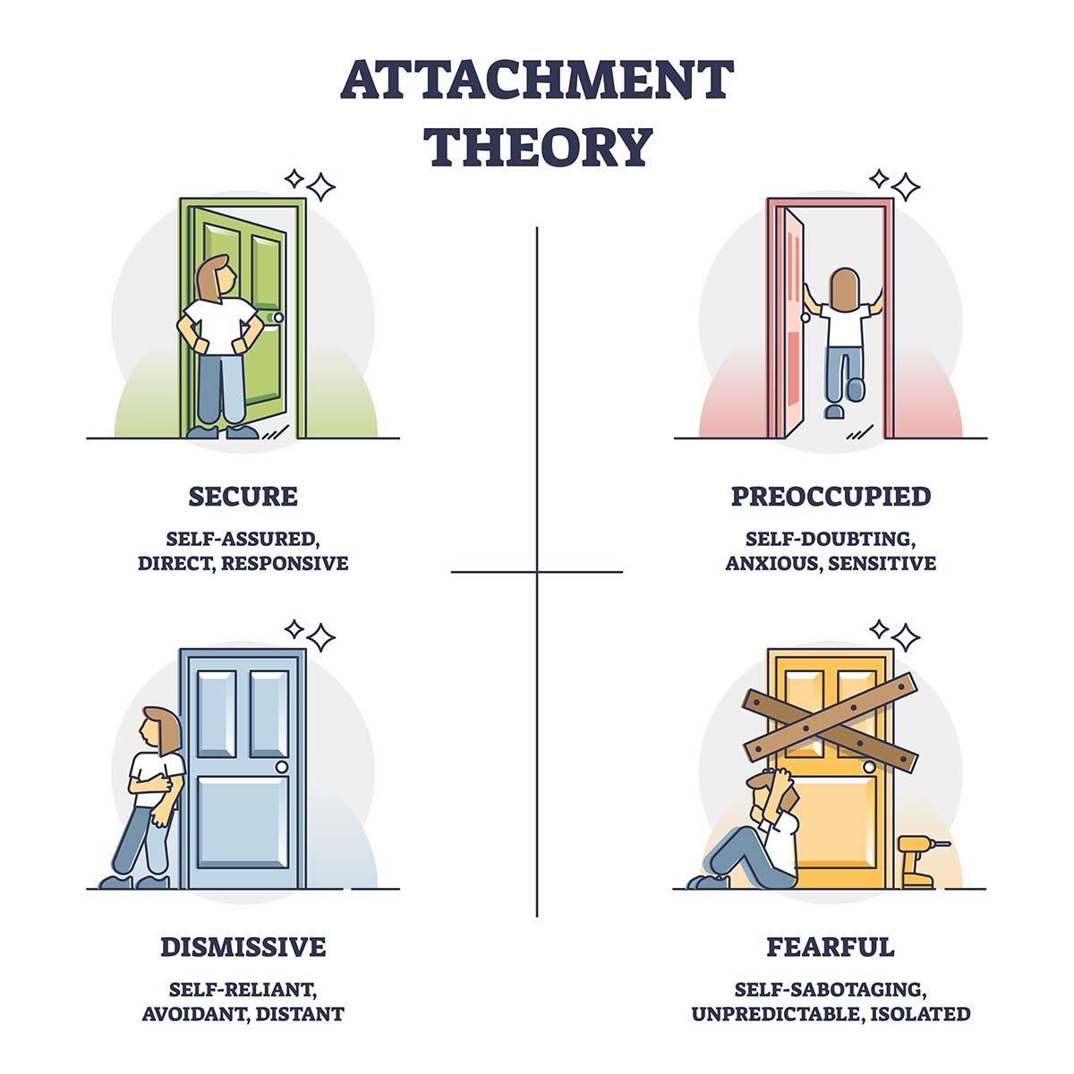Choosing‌ the Right attachments for Targeted Relief